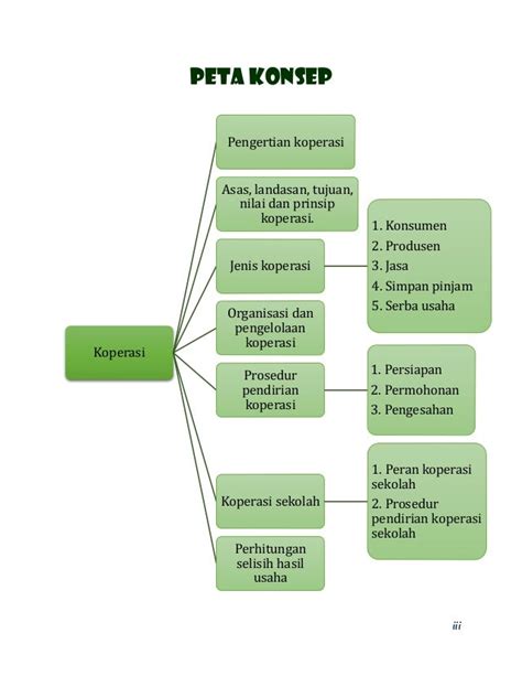 Jenis Koperasi Sesuai Dengan Badan Usaha