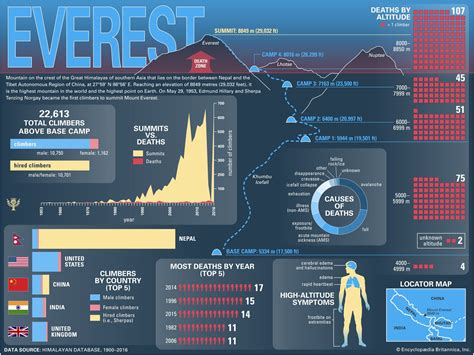 Mount Everest | Height, Location, Map, Facts, Climbers, & Deaths ...