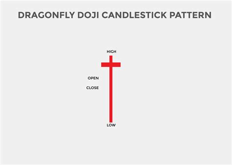 Doji candlestick pattern. Candlestick chart Pattern For Traders ...