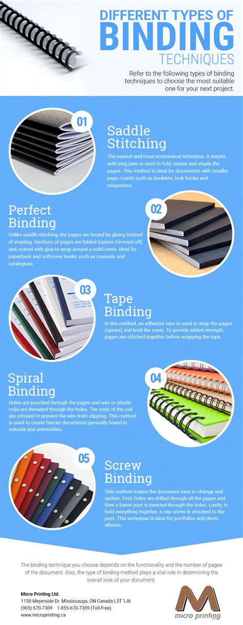 Different Types Of Binding Techniques Infographics