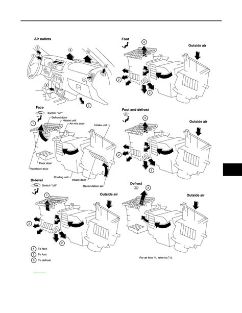 Nissan Frontier D Instruction Part