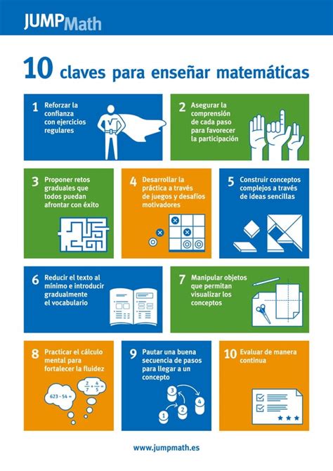 JUMP Math 10 claves para enseñar matemáticas PDF