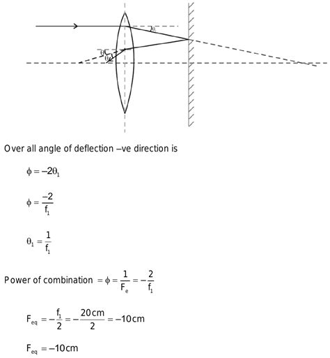 A Thin Convex Lens Of Focal Length 20 Cm Is Kept In Contact With A