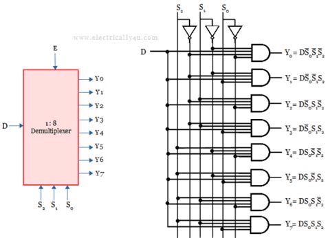 1 To 8 Demultiplexer Circuit Diagram