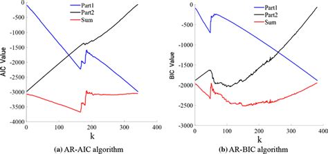 Example Of P Wave Arrival Time Picking Based On The Original Data