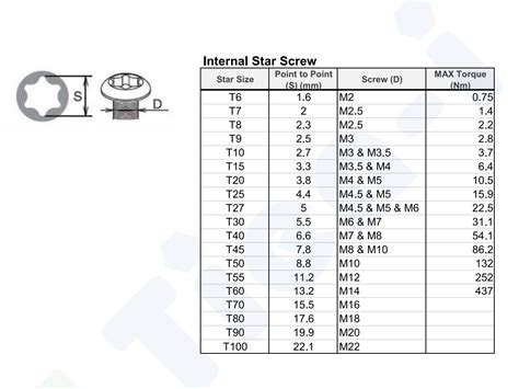 Socket Set Quality Socket Sets Tien I