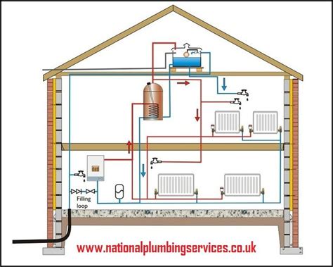 Conventional Central Heating System Diagram