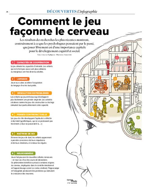 Comment Le Jeu Façonne Le Cerveau Psychoéducation Education