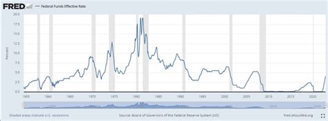 Us Economy No Recession But More Pain For Longer ‘slowcession