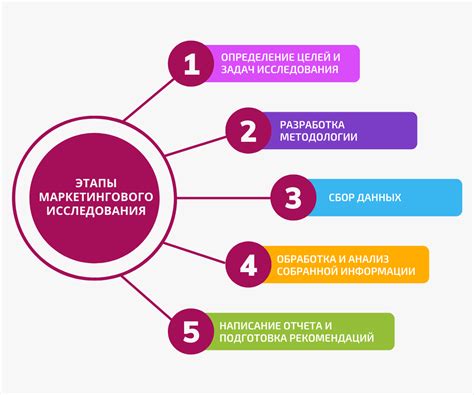 Что такое карта исследования