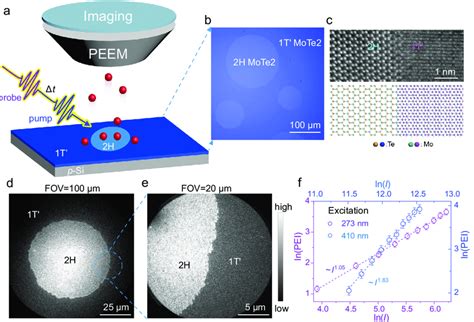 Schematic Of Tr Peem Setup And Steady State Peem Images Of The