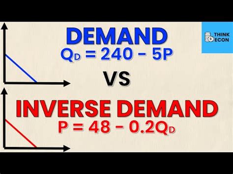 Demand And Inverse Demand Function How To Find The INVERSE Demand