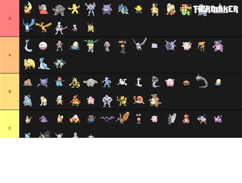 Pokemon Go Rarity Tier List Community Rankings Tiermaker