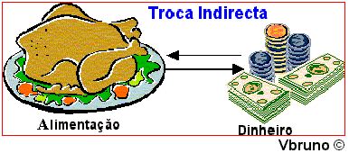 Os N Meros Da Economia No O De Moeda