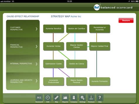 Balanced Scorecard for NonProfits Organizations Business