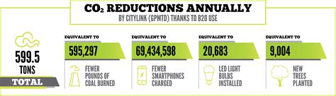 Guide to CityLink Public Transportation Services in Peoria