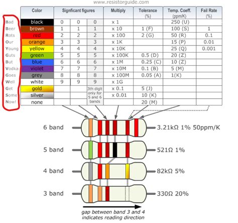 Unexpected But Well Working Mnemonic Aid For Resistor Colour Codes R