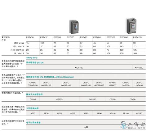 Abb Pstx Pstx