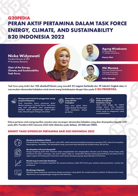 Infographics Pertamina