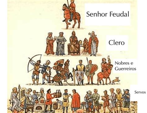 O Que É O Feudalismo