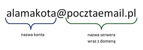 POCZTA ELEKTRONICZNA