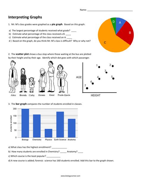 Interpreting Graphs