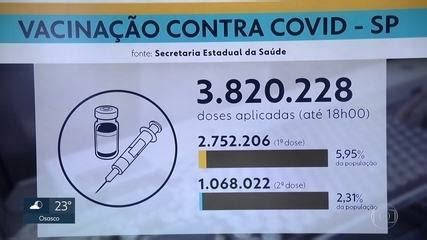 Vídeo Estado de SP já vacinou mais de 2 7 mi de pessoas SP2 G1