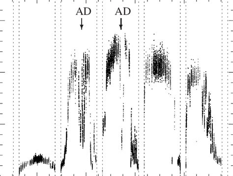 Kev Pca Light Curve Of Her X During A Short On State Arrows