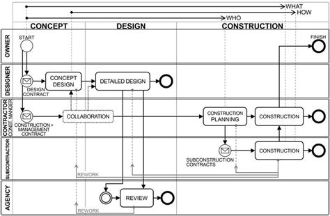 Diagram for Construction Management at Risk (CMAR).j | Download ...