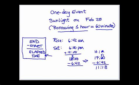 Calculating Elapsed Time