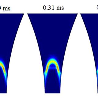 Time Evolution Of The Electron Density Distribution Illustrating A