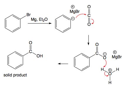 Grignard Reagents In Organic Chemistry Master Organic Off