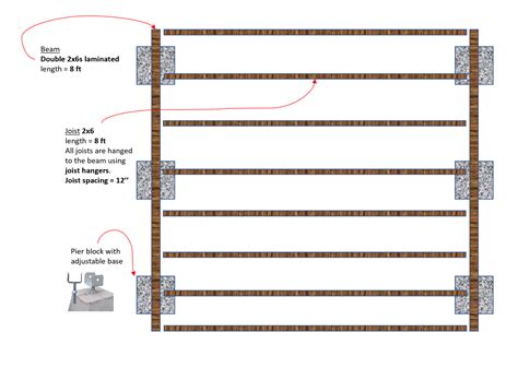 Ground Level Free Standing Deck Frame Feedback Requested Love