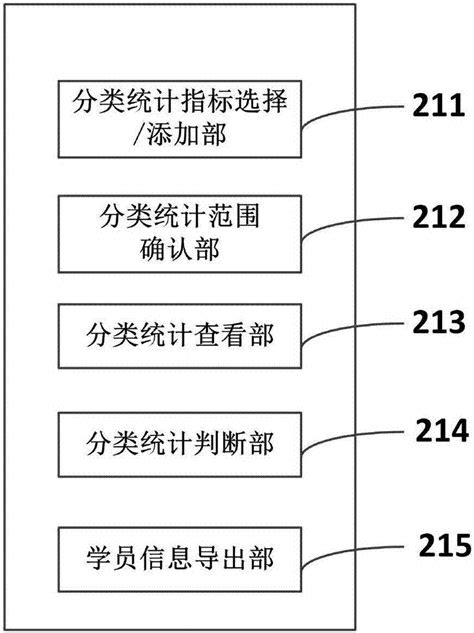 一种网上教学管理系统及方法与流程