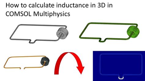 How To Calculate Inductance In 3d In Comsol Multiphysics Youtube