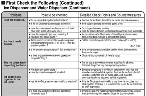 Hitachi Refrigerator Troubleshooting Guide Not Cooling Does Not