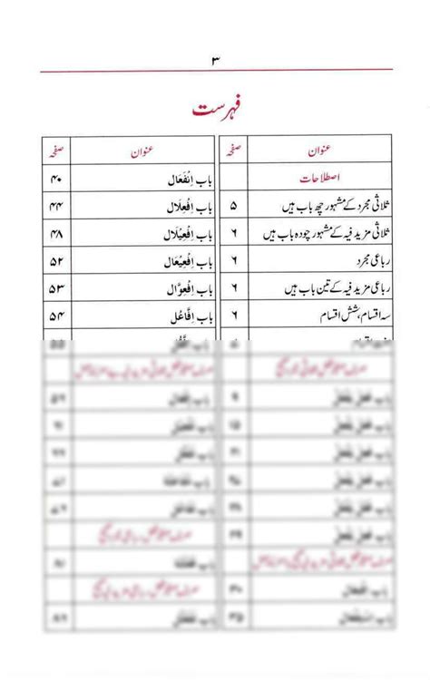 Solution Taiseer Ul Abwab Al Bushra Color Studypool