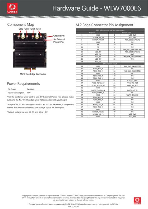 Comprehensive Hardware Guide for Component Map and Power Requirements