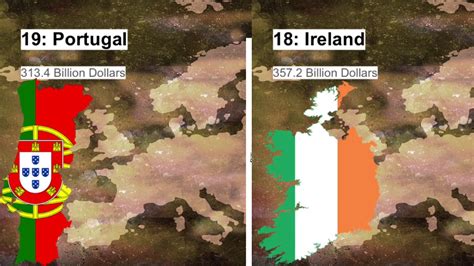 European Countries Gdp Comparison Youtube
