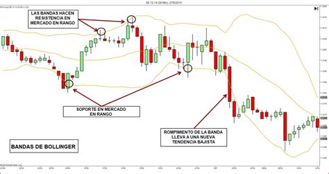 Indicadores T Cnicos De Trading Que Debes Conocer Futuros Trading