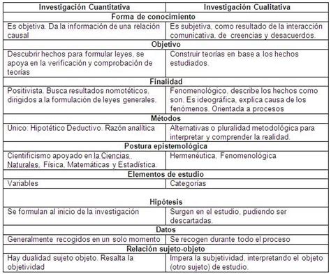 Cuadro Comparativo Metodologia Cuantitativa Y Cualitativa Pdmrea Hot