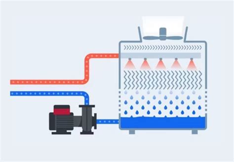 How Grundfos Pumps Enhance Cooling Tower Efficiency