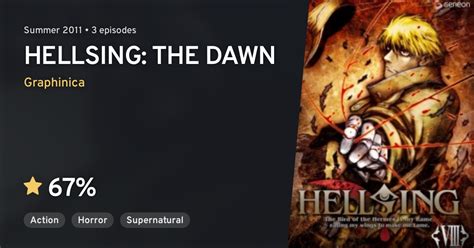 HELLSING: THE DAWN · AniList