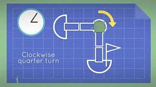 How To Use Directions And Turns Bbc Bitesize