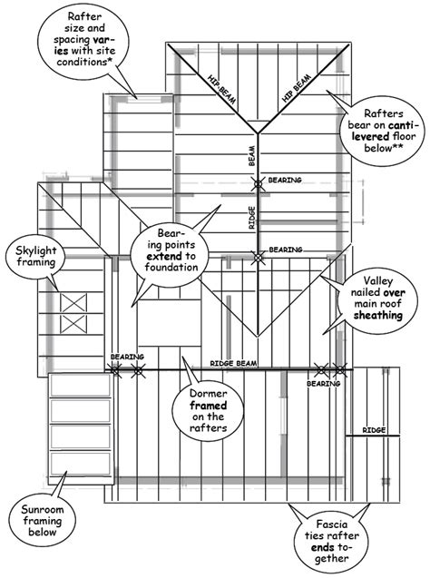 Rafters Roof Framing Plan Webframes Org