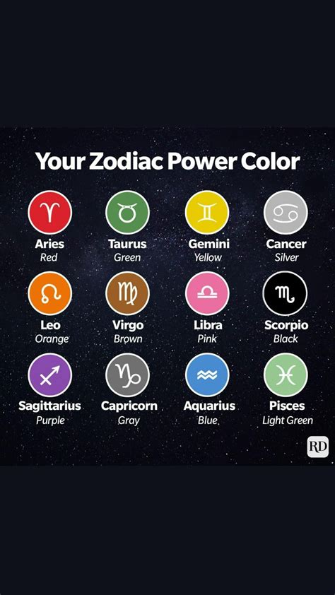 This Is The Rarest Zodiac Sign In The World Artofit