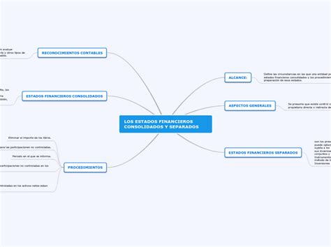 LOS ESTADOS FINANCIEROS CONSOLIDADOS Y SEP Mind Map