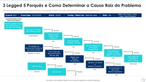 Modelos Obrigatórios Dos 5 Porquês Com Exemplos E Amostras