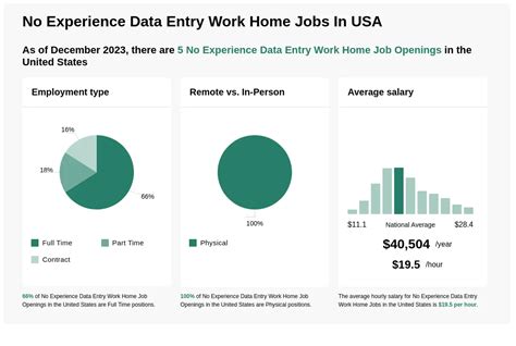 16 25 Hr No Experience Data Entry Work Home Jobs