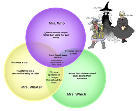 Brief History Of Venn Diagrams This Makes My Brain Hurt